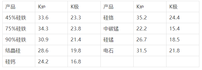 高碳锰铁